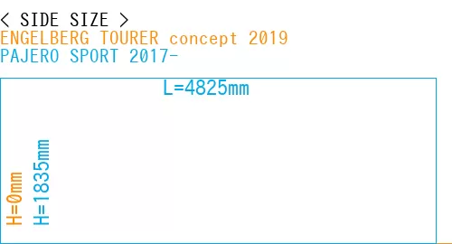 #ENGELBERG TOURER concept 2019 + PAJERO SPORT 2017-